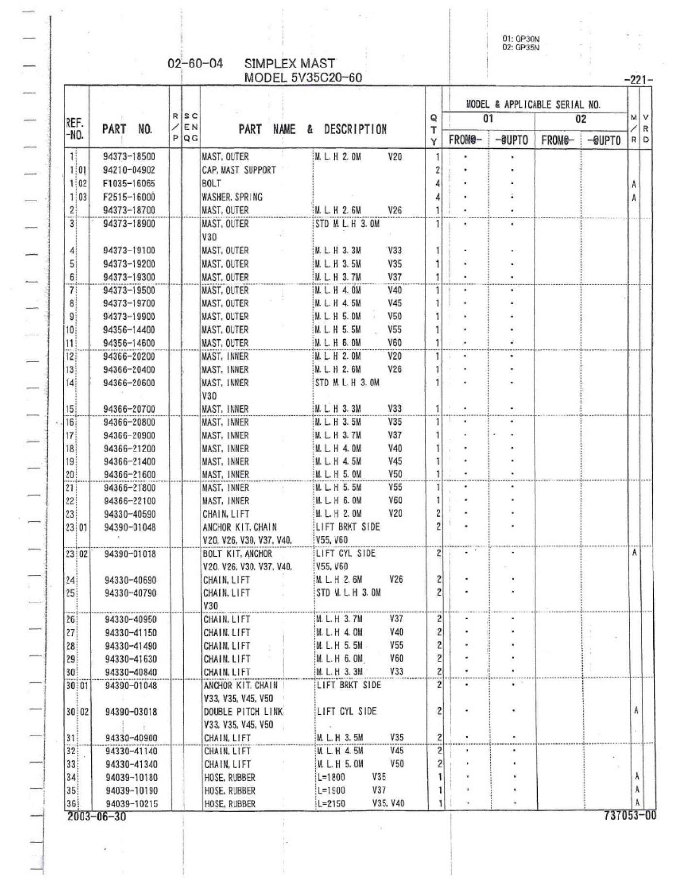 Sample 6 of Caterpillar GP30N GP35N T13F - Partes Technical Manual [PDF]