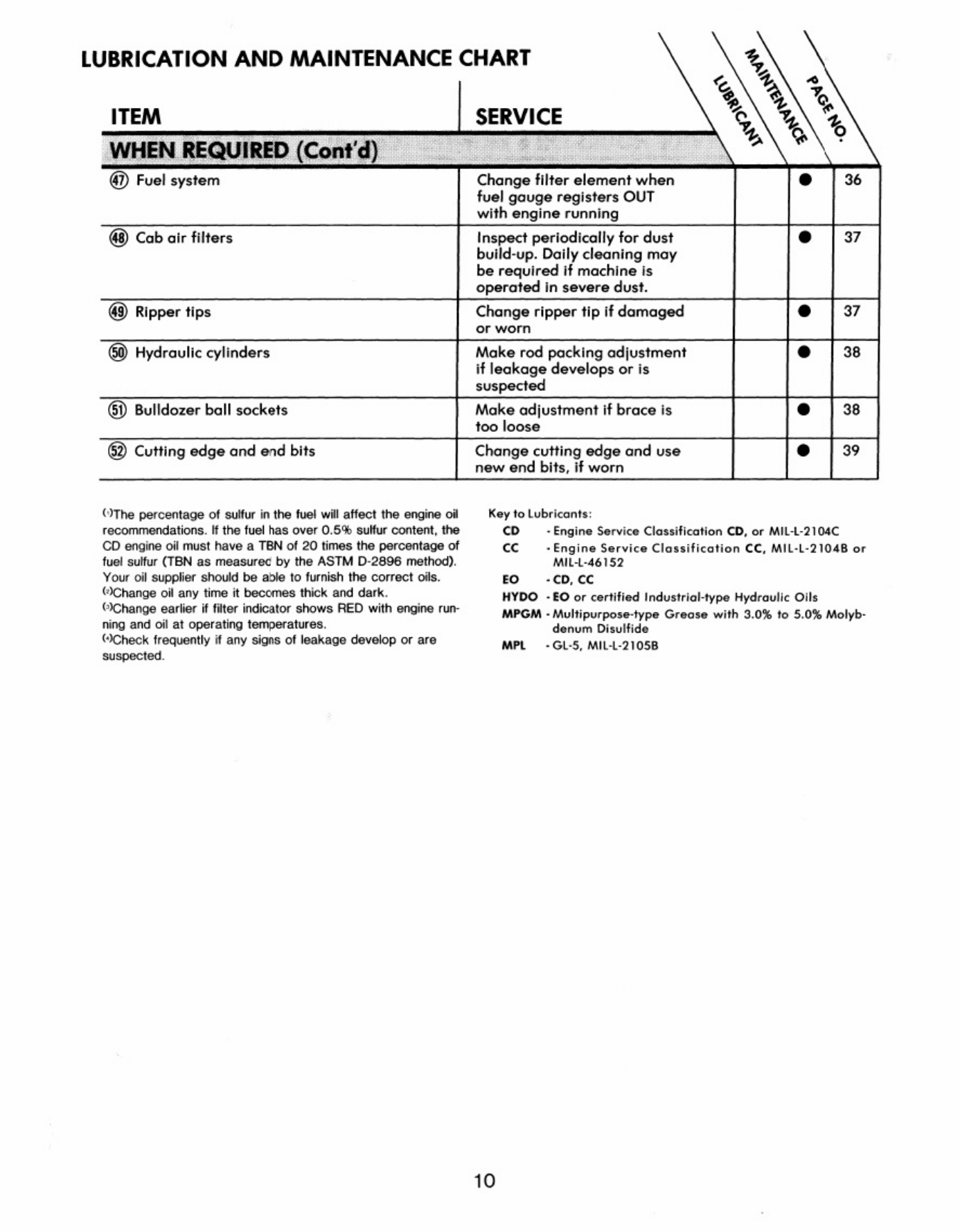 Sample 4 of Caterpillar Intervalles D'entretien Caterpillar Technical Manual [PDF]