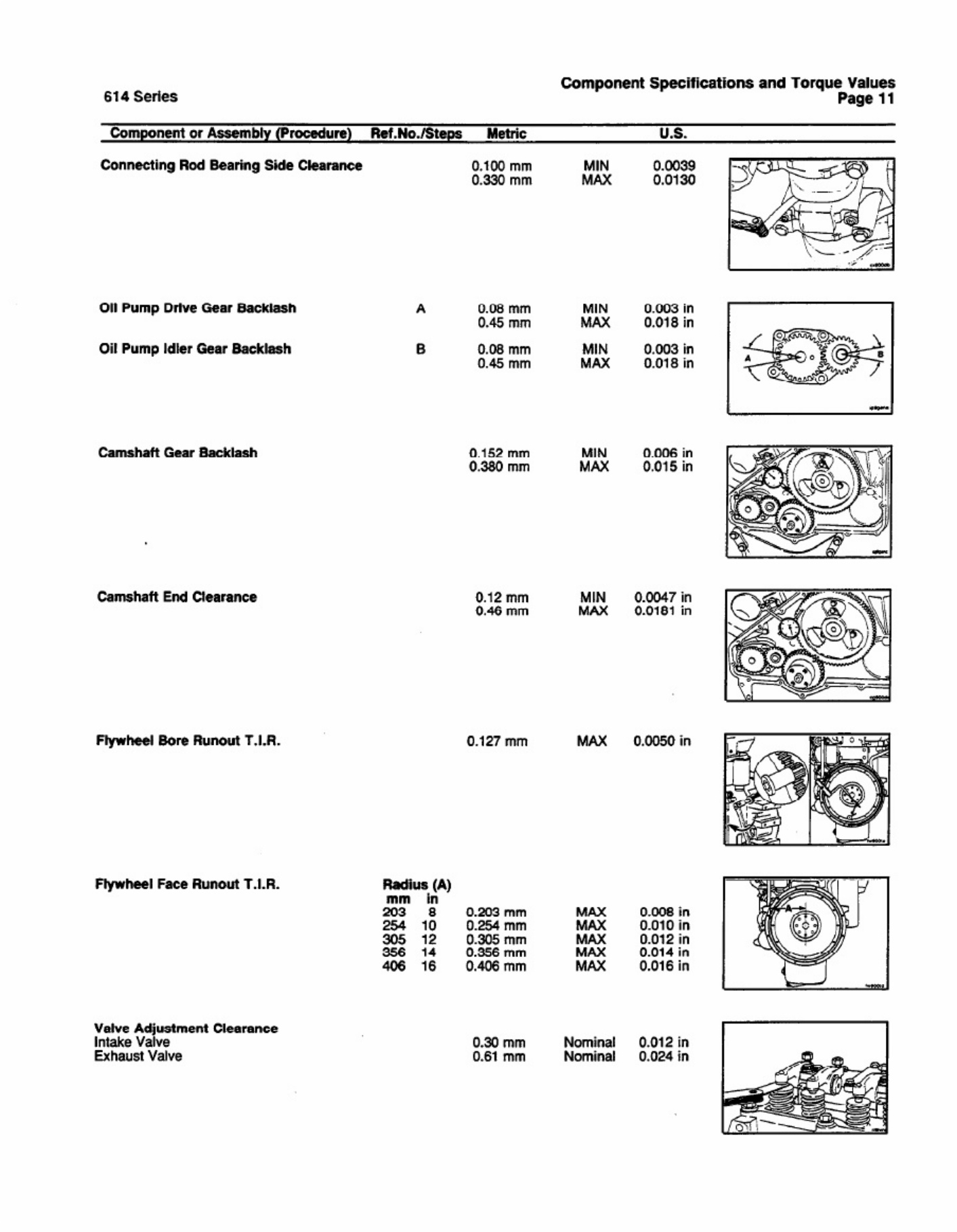 Sample 4 of Caterpillar KDC 614 Series Engine Specific Technical Manual [PDF]