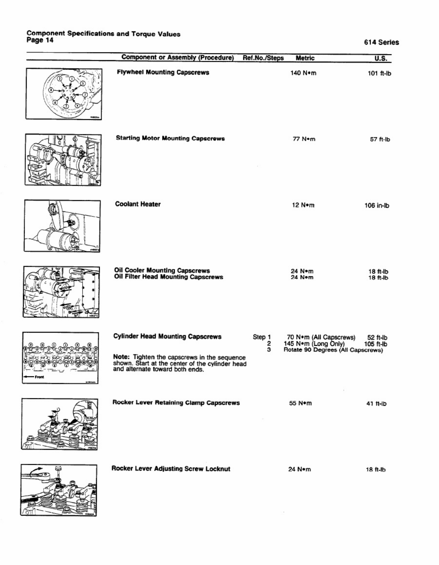 Sample 5 of Caterpillar KDC 614 Series Engine Specific Technical Manual [PDF]