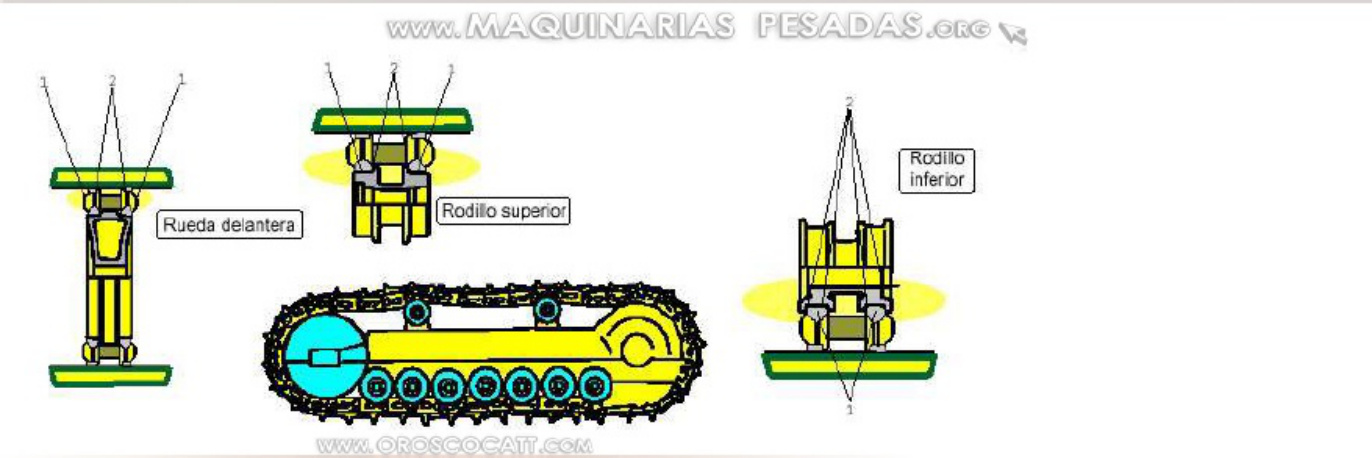 Caterpillar Manuale Di Caterpillar E Catene Bulldozer Technical Manual [PDF] cover