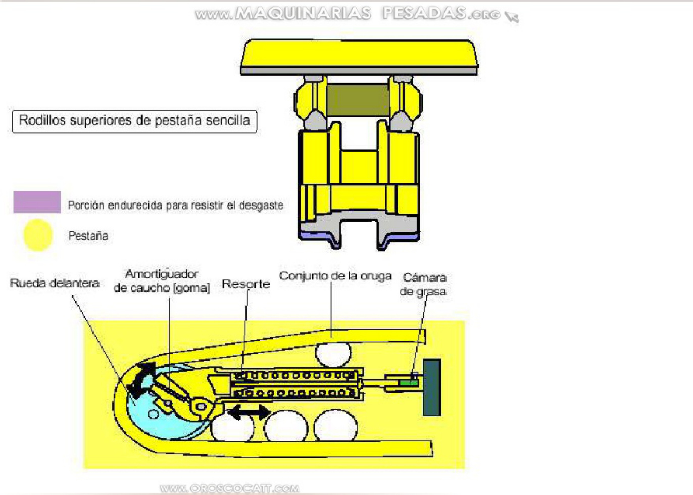 Sample 5 of Caterpillar Manuale Di Caterpillar E Catene Bulldozer Technical Manual [PDF]