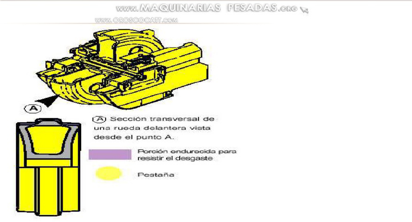 Sample 6 of Caterpillar Manuale Di Caterpillar E Catene Bulldozer Technical Manual [PDF]