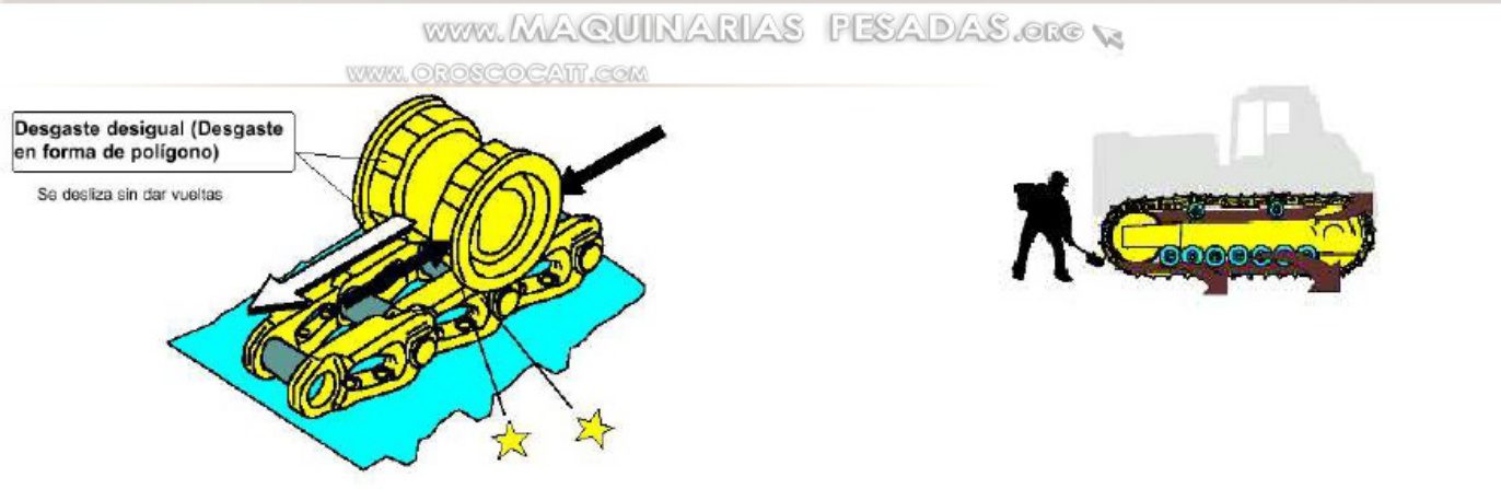 Sample 8 of Caterpillar Manuale Di Caterpillar E Catene Bulldozer Technical Manual [PDF]