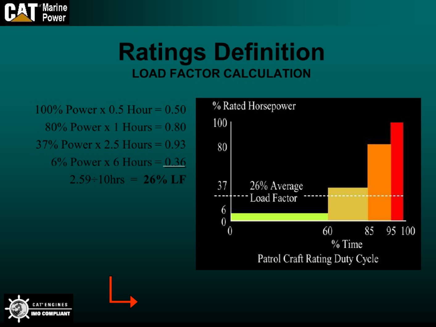 Sample 3 of Caterpillar Marine Engine Ratings Guide Technical Manual [PDF]