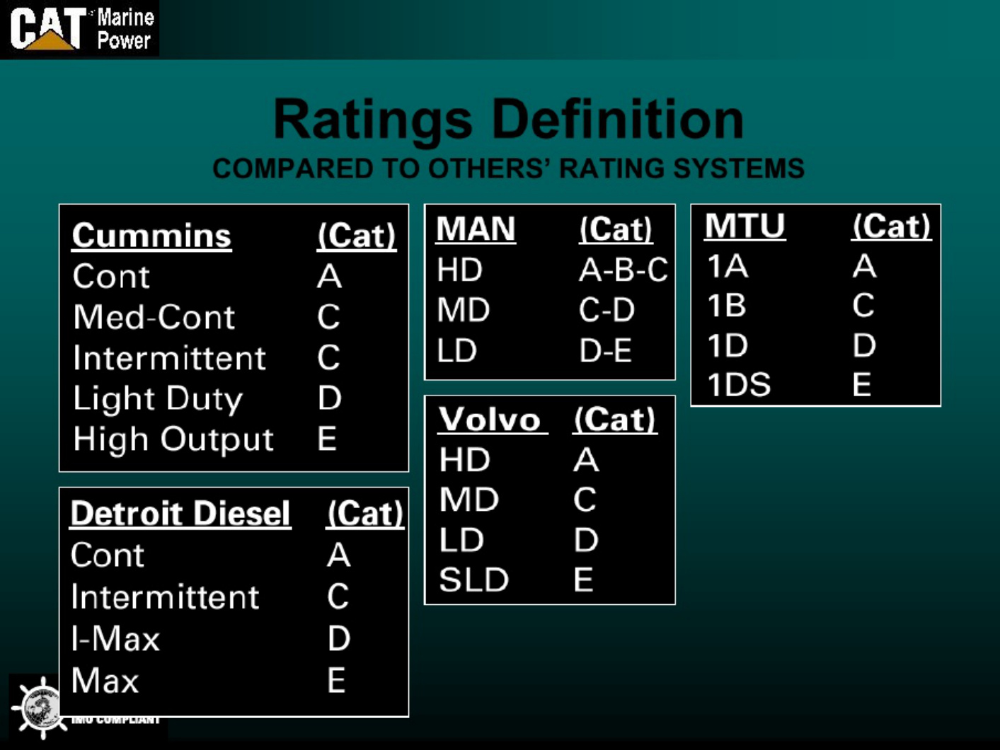 Sample 6 of Caterpillar Marine Engine Ratings Guide Technical Manual [PDF]