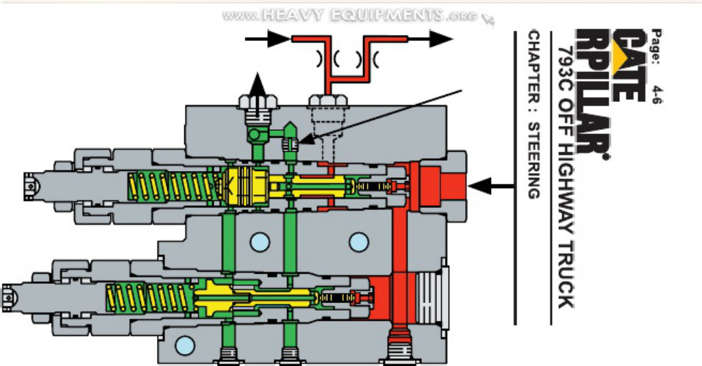 Sample 5 of Caterpillar Material Caterpillar 793C Baggermaschine Off Highway Lenkeinheiten Teile Technical Manual [PDF]