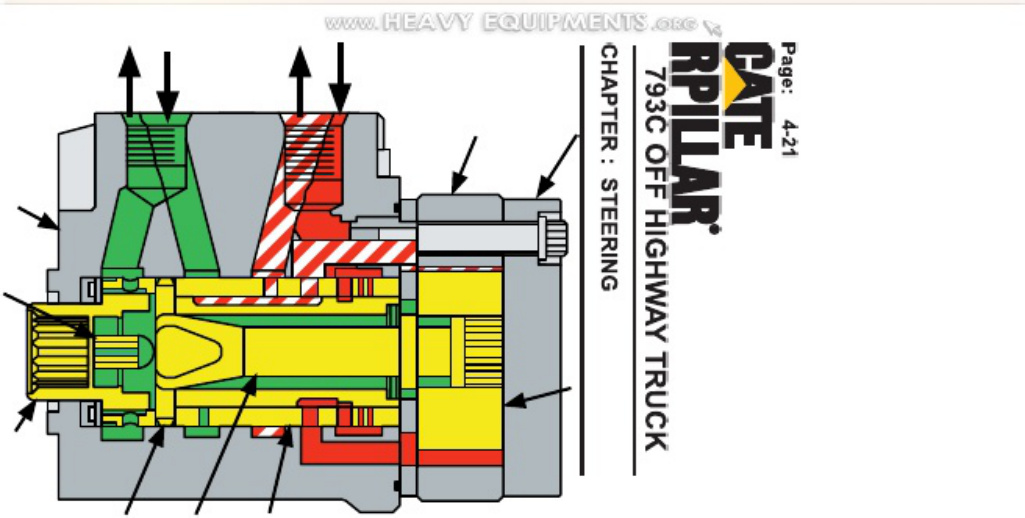 Sample 8 of Caterpillar Material Caterpillar 793C Baggermaschine Off Highway Lenkeinheiten Teile Technical Manual [PDF]