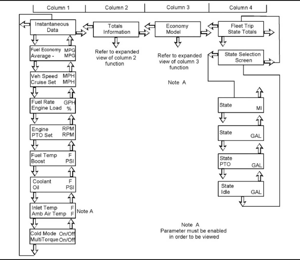Sample 4 of Caterpillar Messenger Display Guide Technical Manual [PDF]