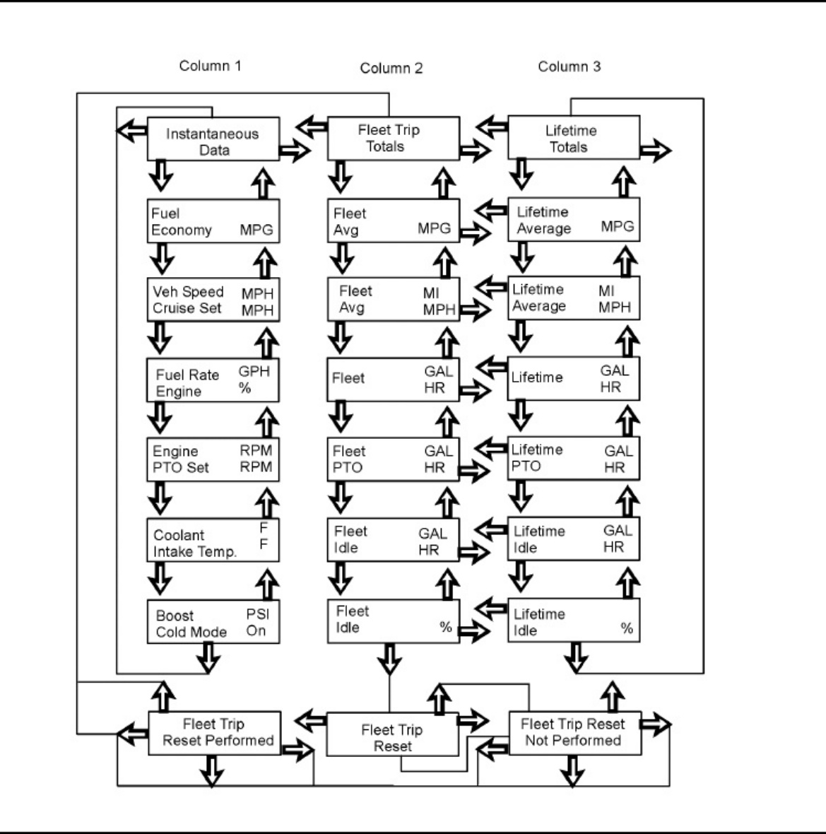 Sample 5 of Caterpillar Messenger Display Guide Technical Manual [PDF]