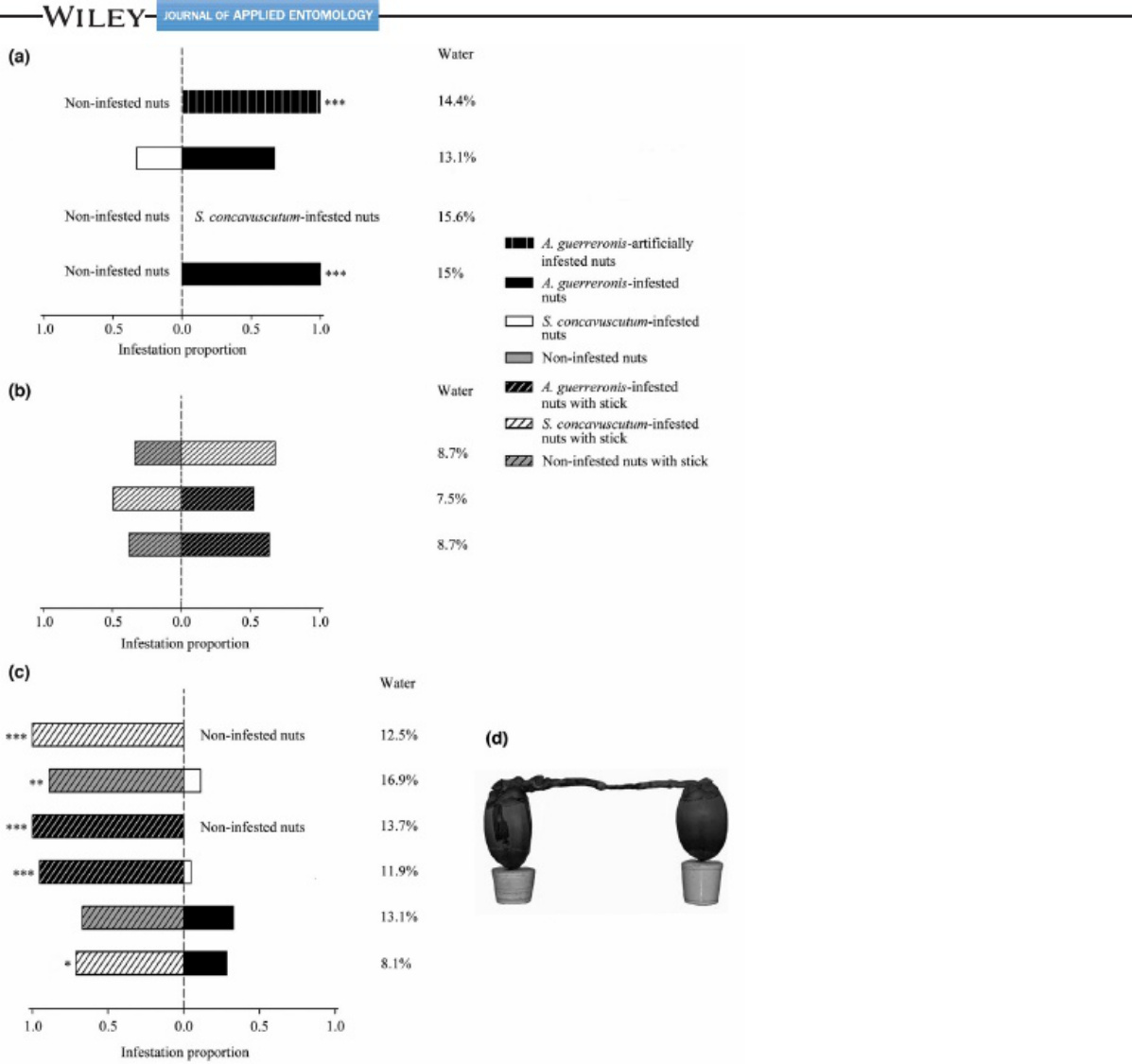Sample 5 of Caterpillar Mite Damage Enhances Caterpillar Infestation Technical Manual [PDF]