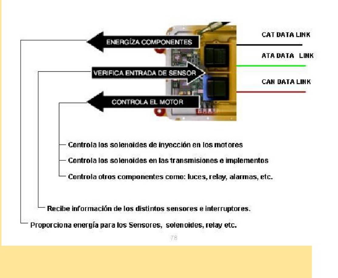 Sample 5 of Caterpillar Módulos Ecm En Maquinaria Caterpillar Technical Manual [PDF]