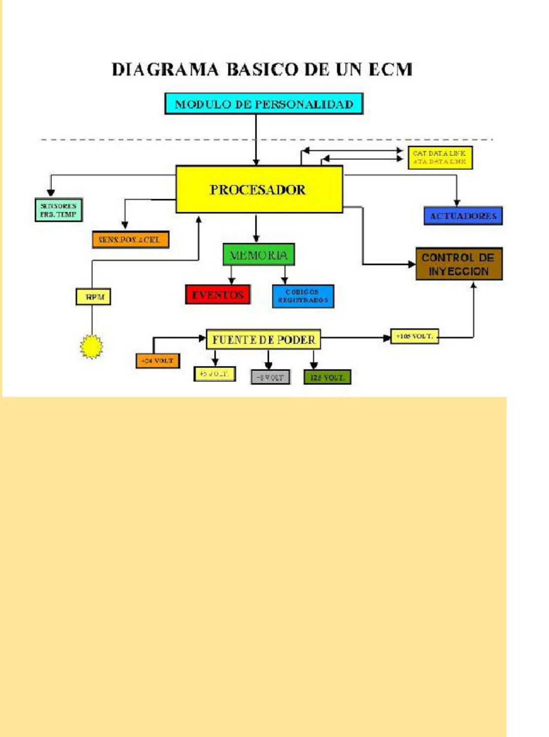 Sample 6 of Caterpillar Módulos Ecm En Maquinaria Caterpillar Technical Manual [PDF]