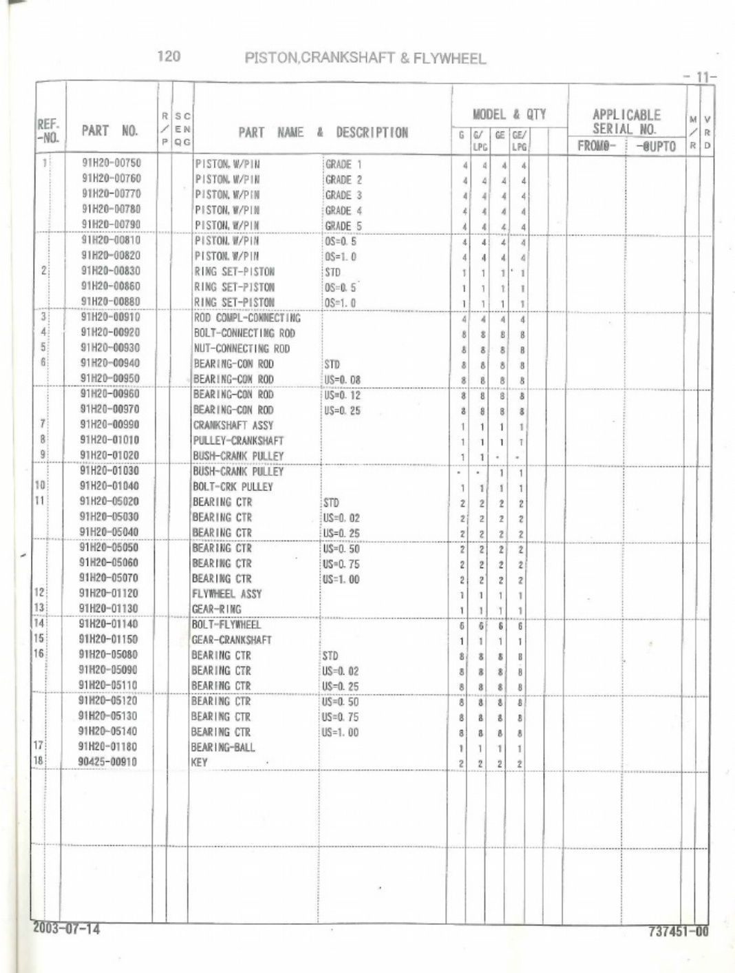 Sample 5 of Caterpillar Motor CAT K25 Technical Manual [PDF]