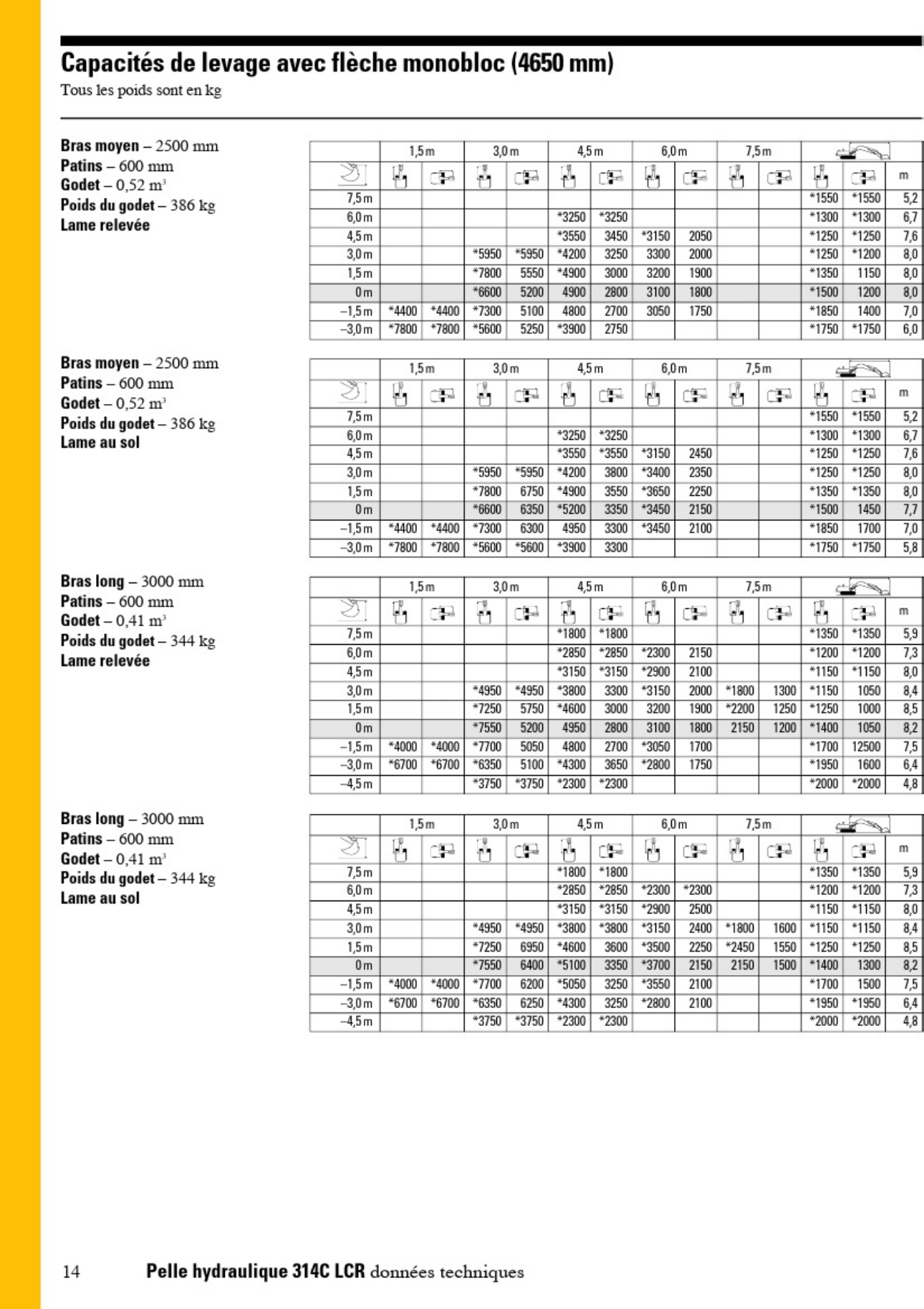 Sample 7 of Caterpillar Pelle hydraulique 314C LCR Cat Technical Manual [PDF]