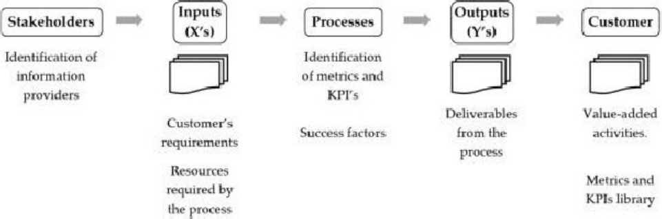 Sample 6 of Caterpillar Plan Estratégico Para Caterpillar Inc. Technical Manual [PDF]