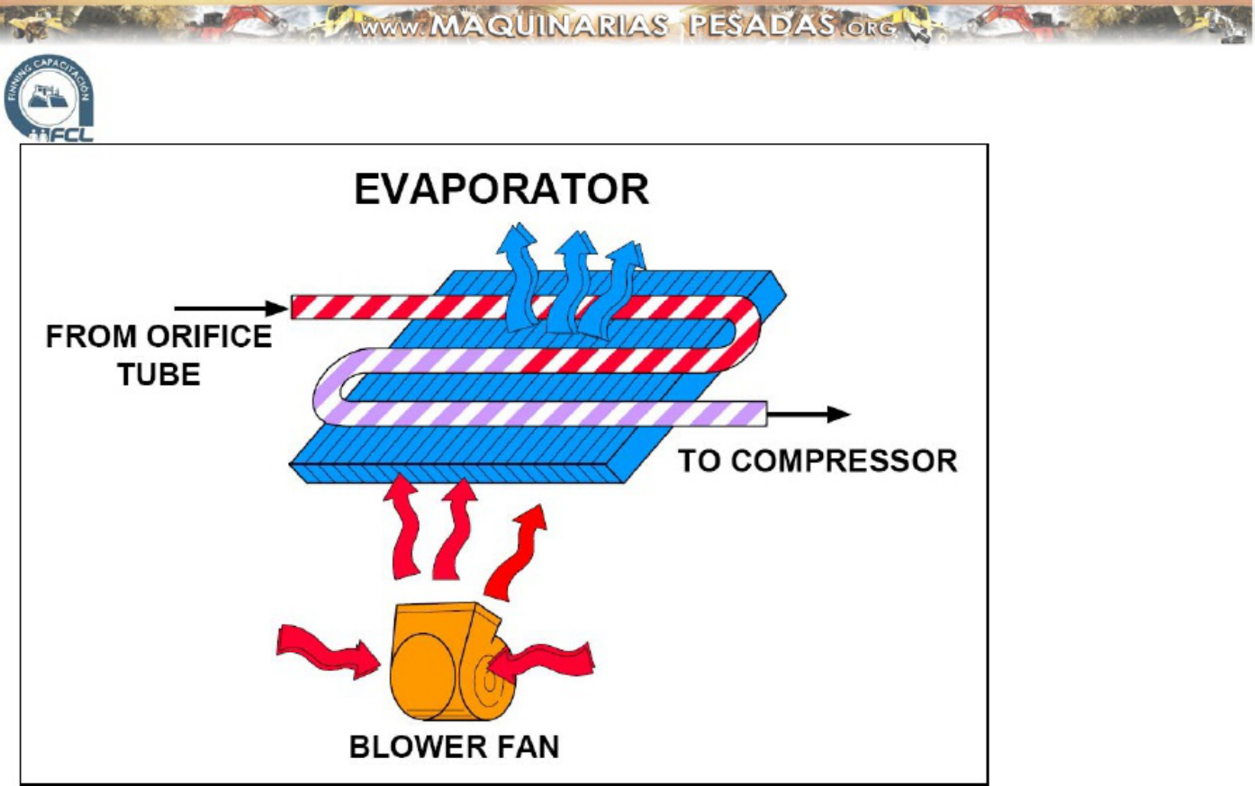 Sample 6 of Caterpillar Podręcznik Systemu Klimatyzacji Dla Sprzętu Ciężkiego Caterpillar Technical Manual [PDF]