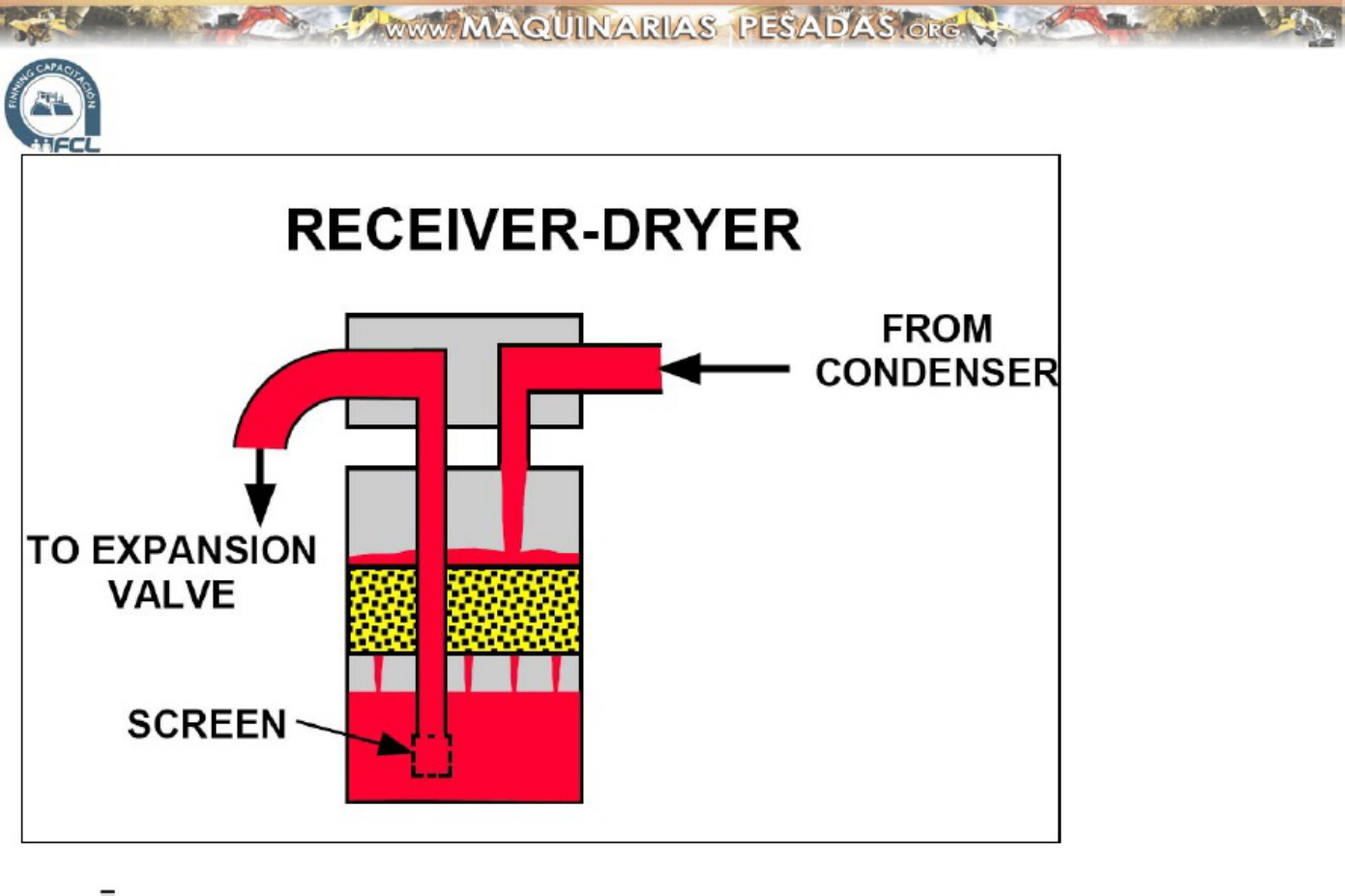 Sample 7 of Caterpillar Podręcznik Systemu Klimatyzacji Dla Sprzętu Ciężkiego Caterpillar Technical Manual [PDF]