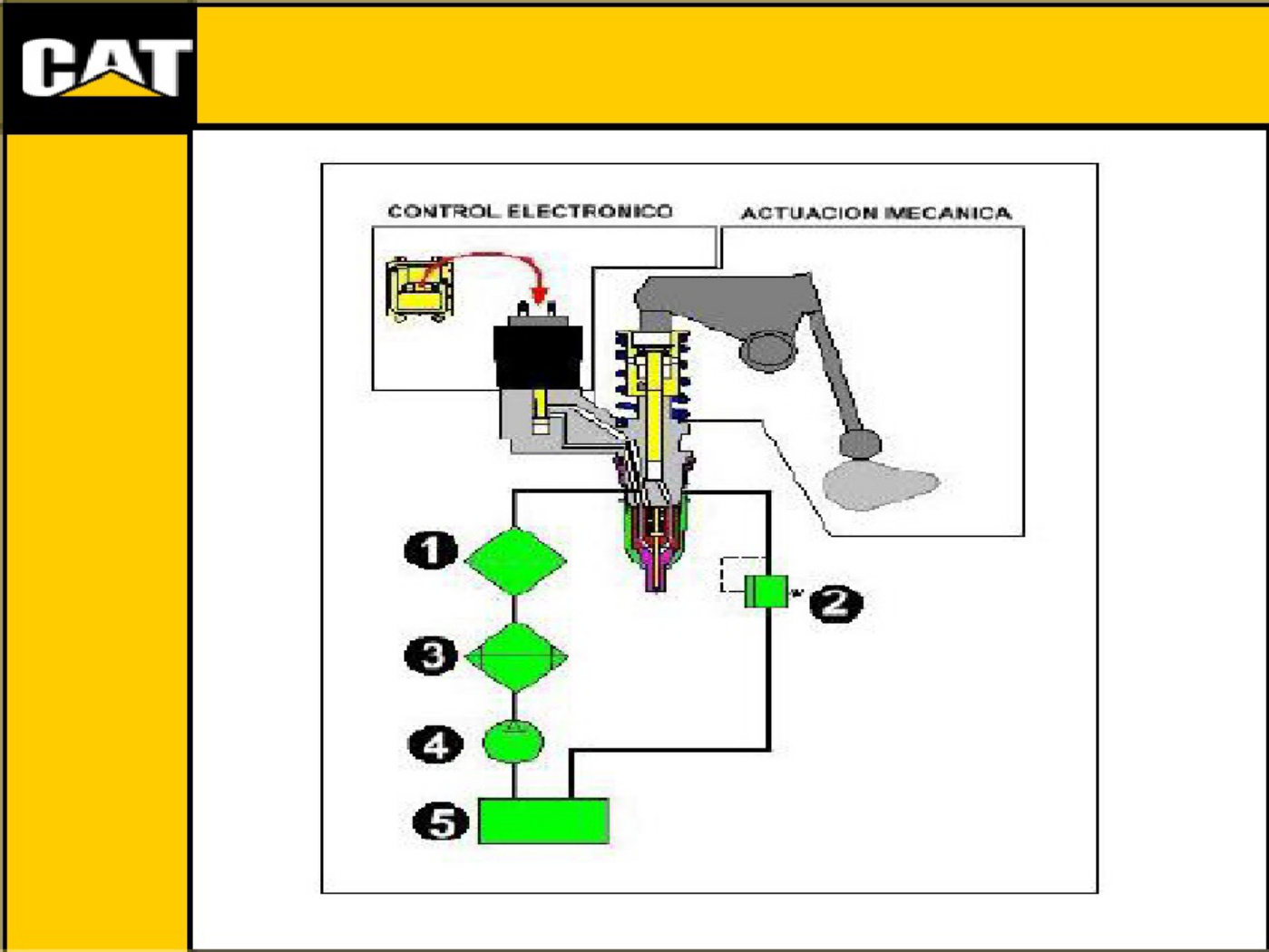 Sample 6 of Caterpillar Prezentare Caterpillar-motoare Technical Manual [PDF]