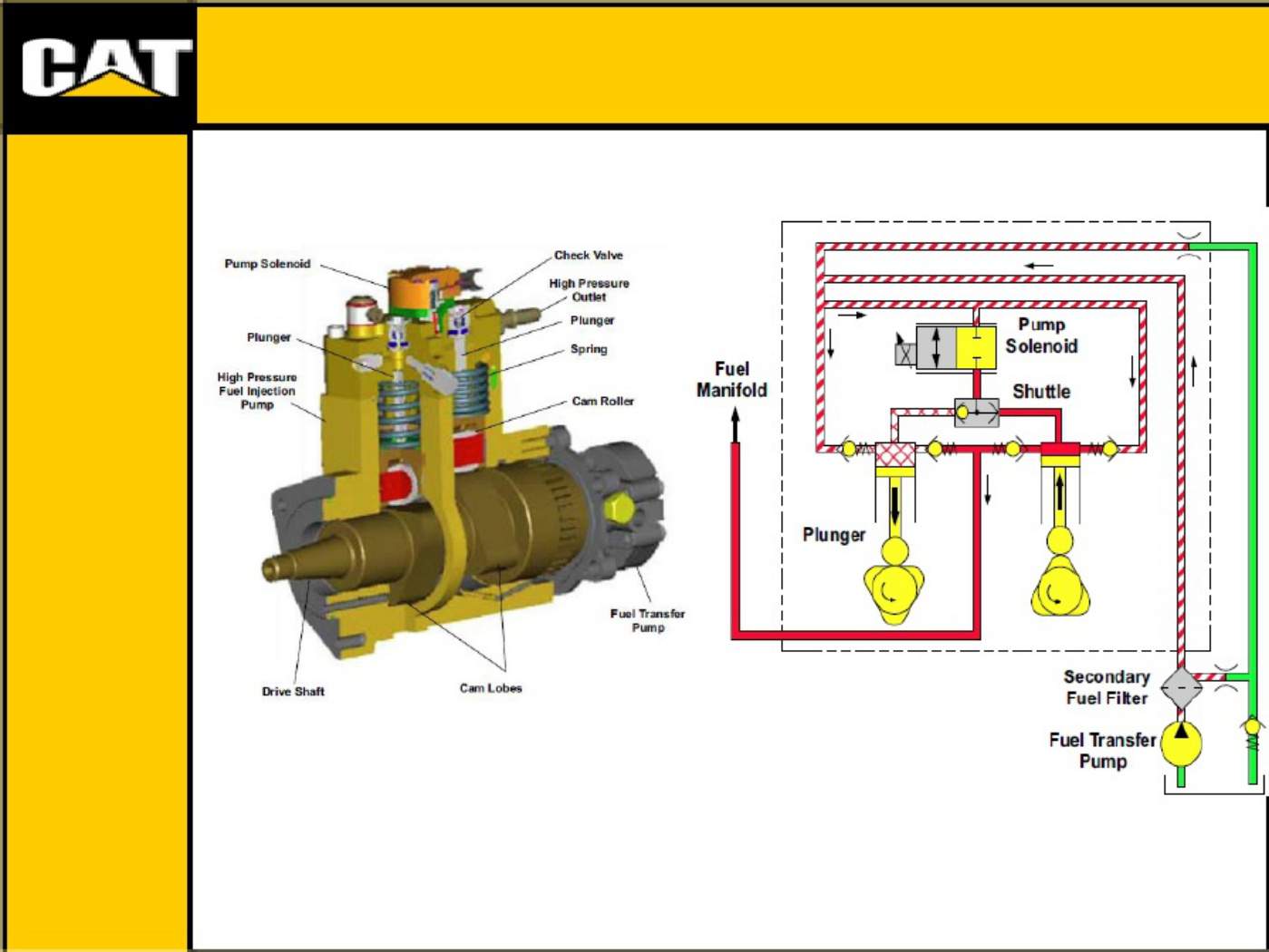 Sample 8 of Caterpillar Prezentare Caterpillar-motoare Technical Manual [PDF]