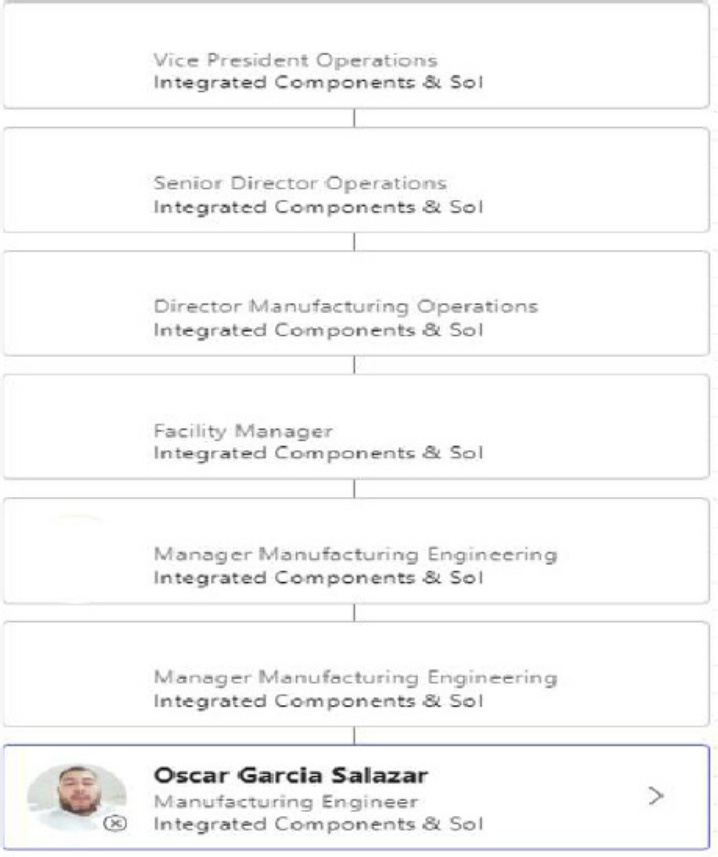 Sample 3 of Caterpillar Proceso Administrativo En Caterpillar Technical Manual [PDF]