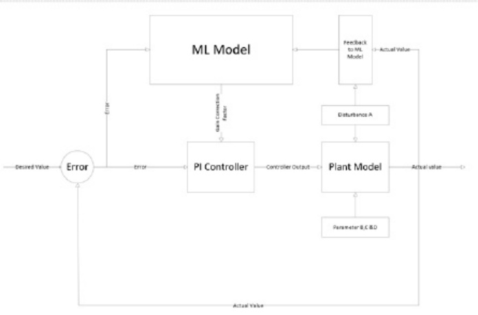 Sample 2 of Caterpillar Ps 2026 Technical Manual [PDF]