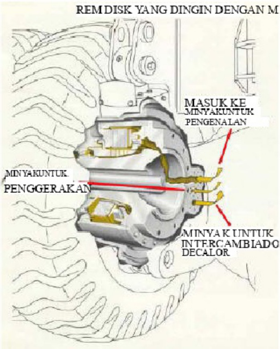 Sample 5 of Caterpillar Rem Cakram Didinginkan Minyak Caterpillar Technical Manual [PDF]