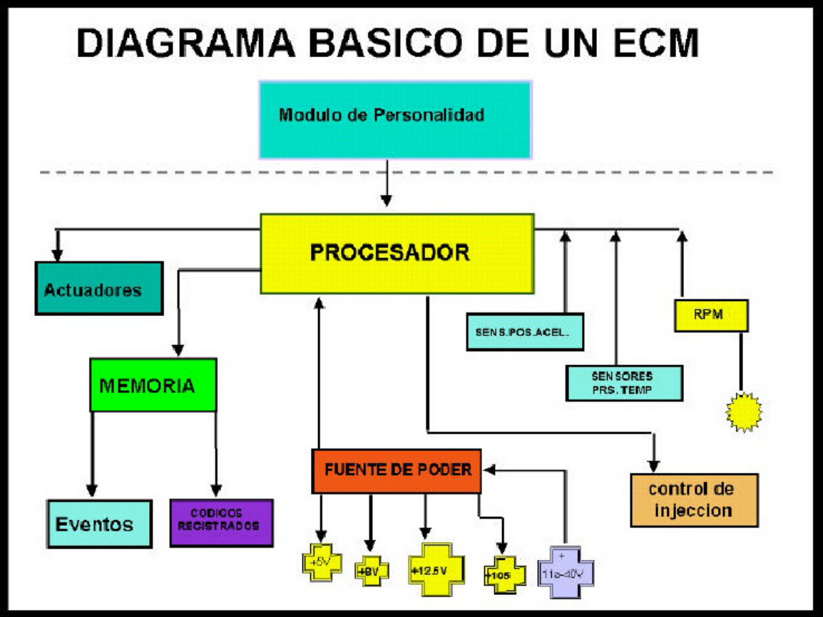 Sample 2 of Caterpillar Sensores Y Switches Caterpillar Technical Manual [PDF]