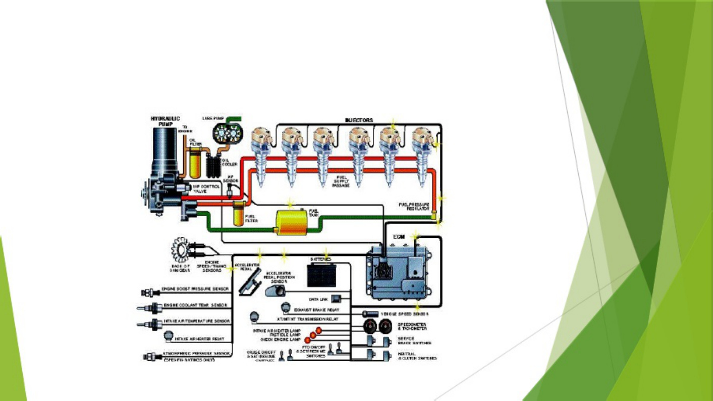 Sample 3 of Caterpillar Sistem Bahan Bakar Heui Caterpillar Technical Manual [PDF]