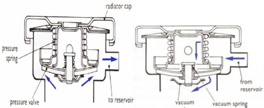 Sample 5 of Caterpillar Sistem Pendingin Engine C18 Caterpillar Technical Manual [PDF]