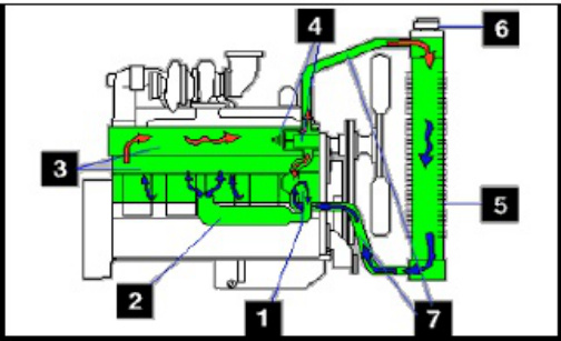 Sample 6 of Caterpillar Sistem Pendingin Engine C18 Caterpillar Technical Manual [PDF]