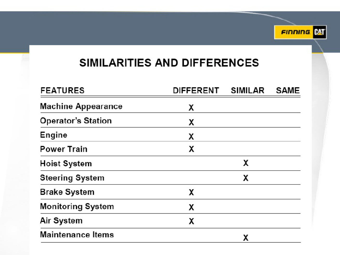 Sample 3 of Caterpillar Sistema De Frenos Caterpillar Arc Technical Manual [PDF]