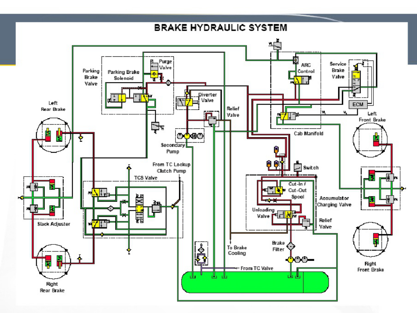 Sample 6 of Caterpillar Sistema De Frenos Caterpillar Arc Technical Manual [PDF]
