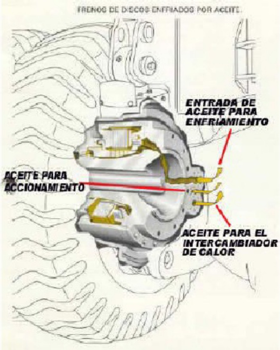 Sample 5 of Caterpillar Sistema De Frenos En Maquinaria Caterpillar Technical Manual [PDF]