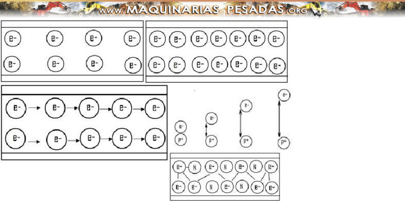 Sample 3 of Caterpillar Sistema Eléctrico De Caterpillar Eléctrico Technical Manual [PDF]