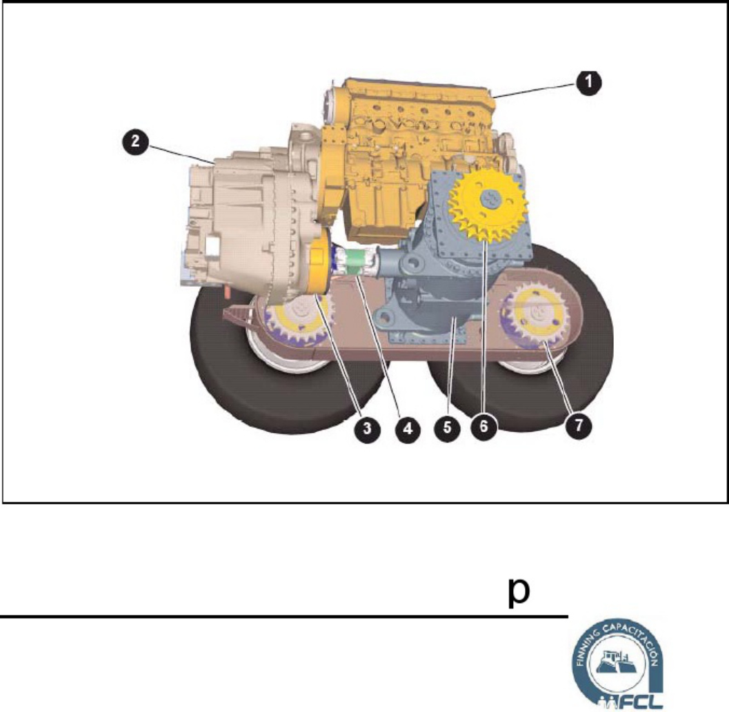Caterpillar Sistemas De Control Transmisiones Caterpillar Technical Manual [PDF] cover