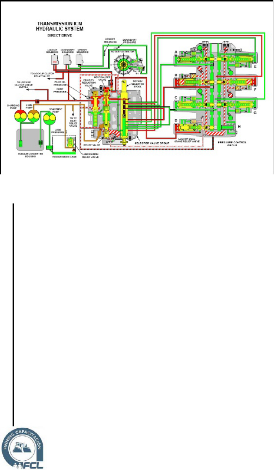 Sample 3 of Caterpillar Sistemas De Control Transmisiones Caterpillar Technical Manual [PDF]