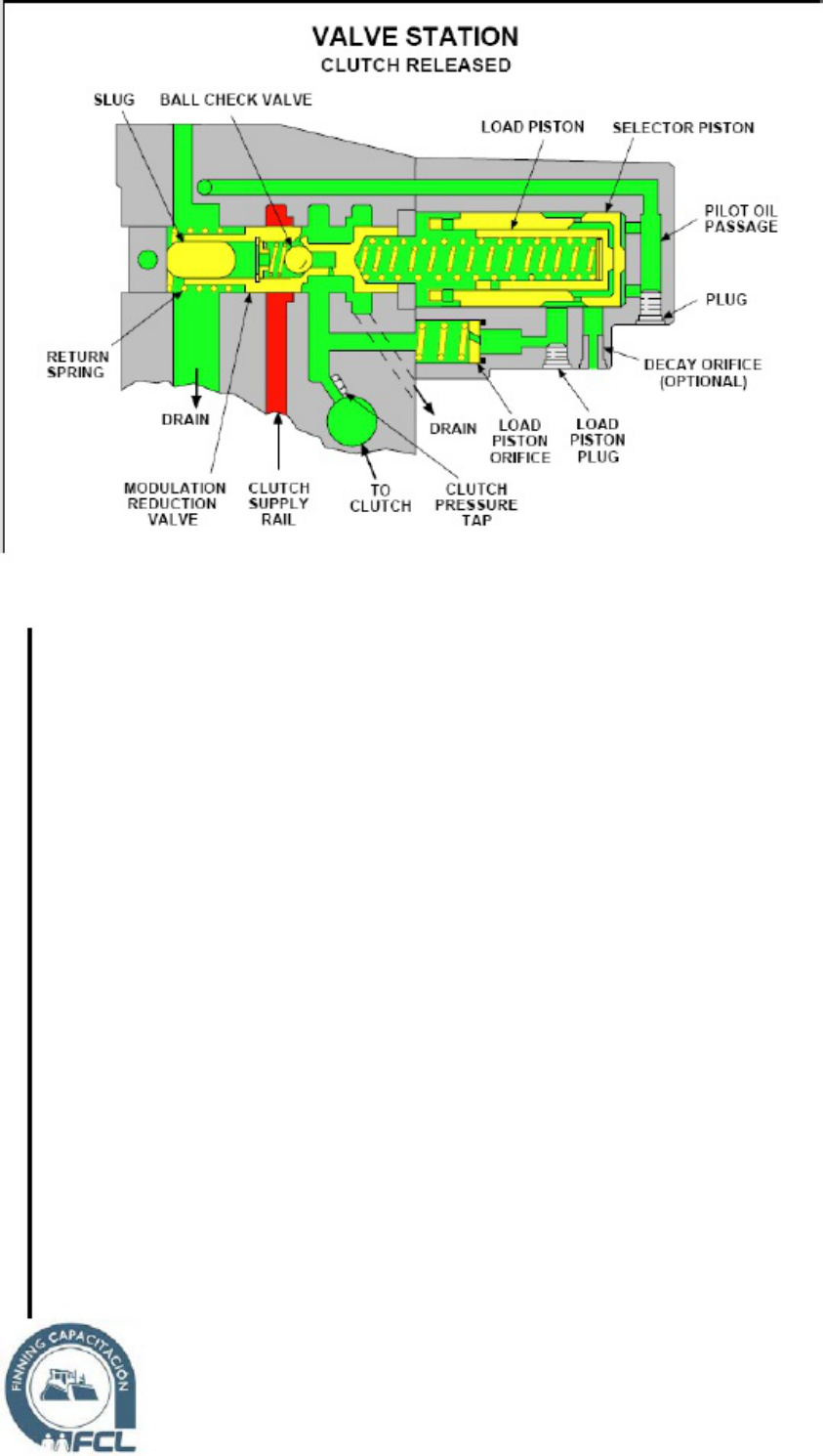 Sample 4 of Caterpillar Sistemas De Control Transmisiones Caterpillar Technical Manual [PDF]