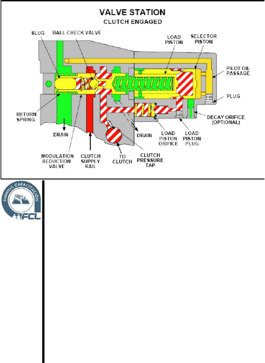 Sample 5 of Caterpillar Sistemas De Control Transmisiones Caterpillar Technical Manual [PDF]