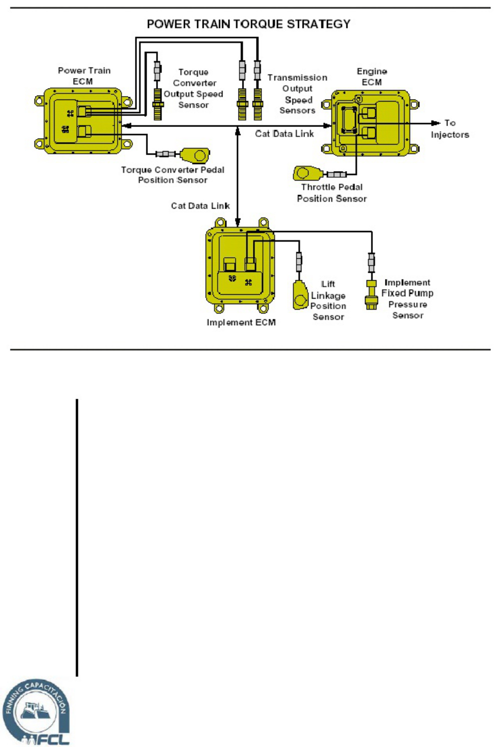 Sample 8 of Caterpillar Sistemas De Control Transmisiones Caterpillar Technical Manual [PDF]