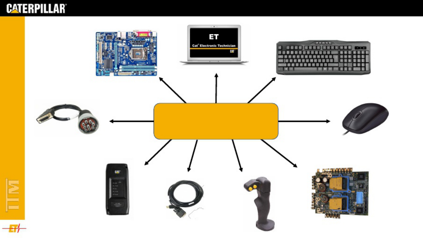 Sample 4 of Caterpillar Software Y Hardware En Caterpillar Technical Manual [PDF]