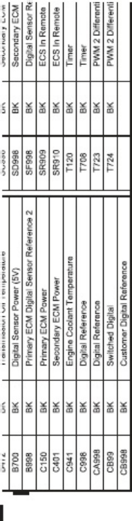 Sample 7 of Caterpillar Temperature Scanner Specificat Technical Manual [PDF]