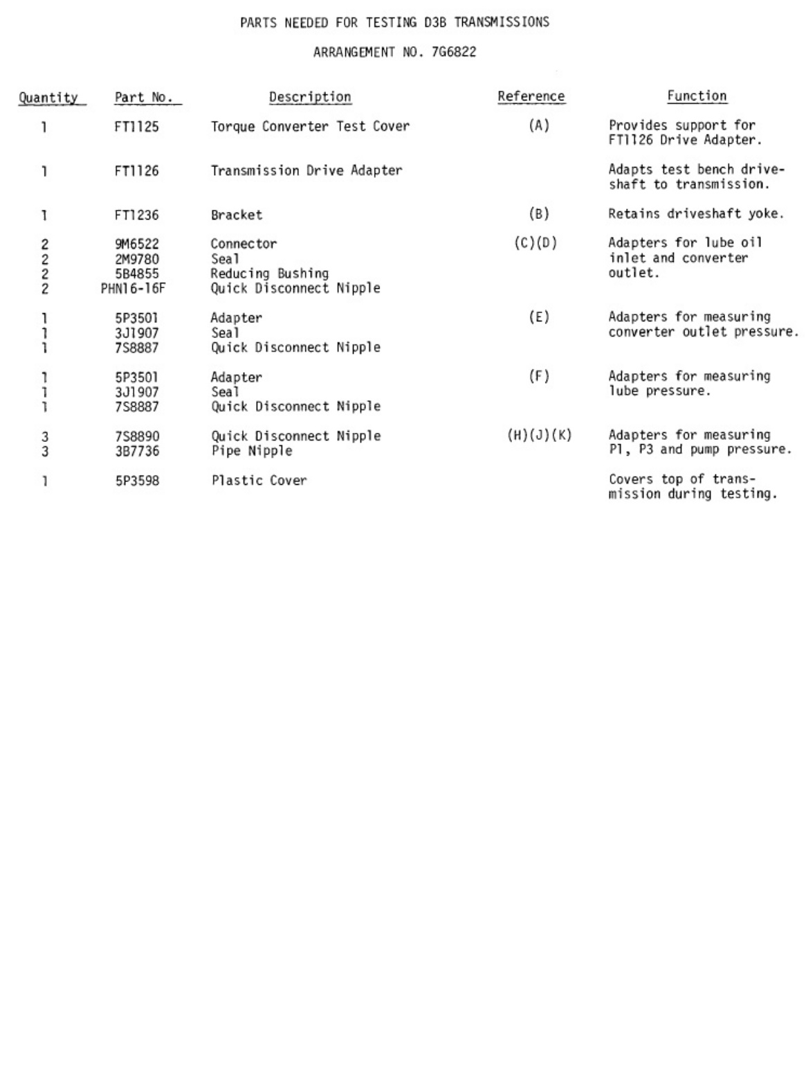 Caterpillar Tractor Transmission Arrangements Technical Manual [PDF] cover