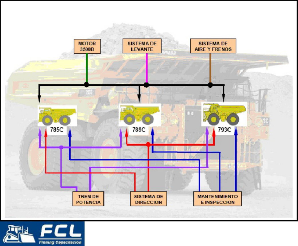 Sample 2 of Caterpillar Transmisión Planetaria En Caterpillar Technical Manual [PDF]