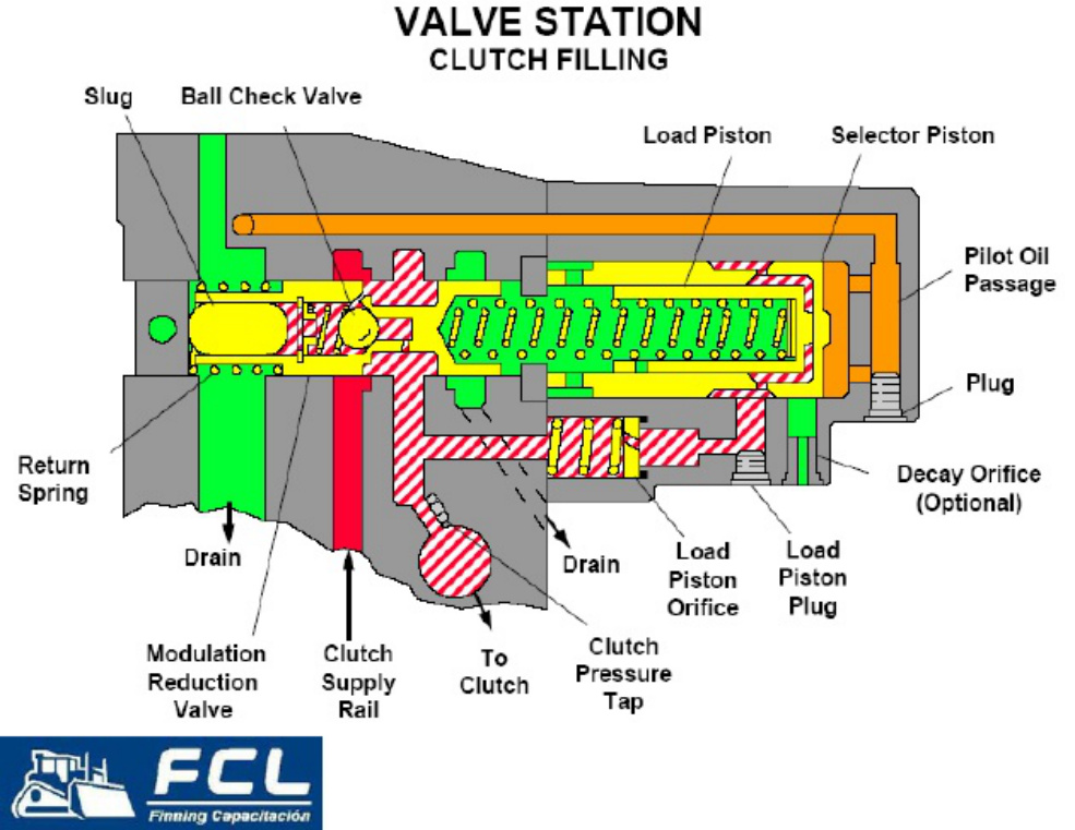 Sample 6 of Caterpillar Transmisión Planetaria En Caterpillar Technical Manual [PDF]
