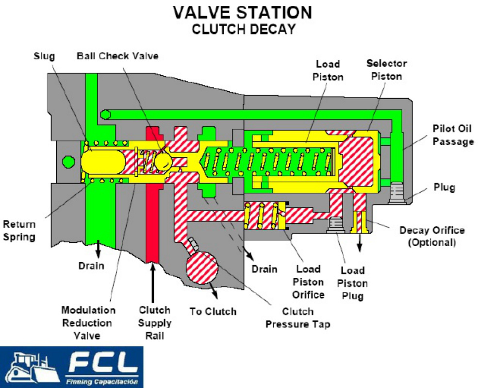 Sample 7 of Caterpillar Transmisión Planetaria En Caterpillar Technical Manual [PDF]