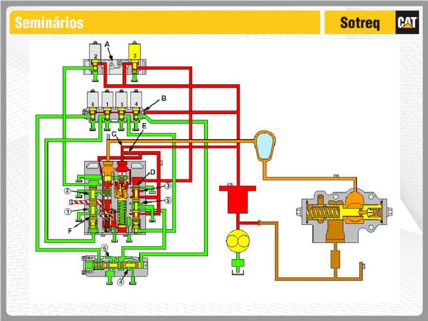 Sample 5 of Caterpillar Transmissões Eletrônicas Caterpillar Technical Manual [PDF]