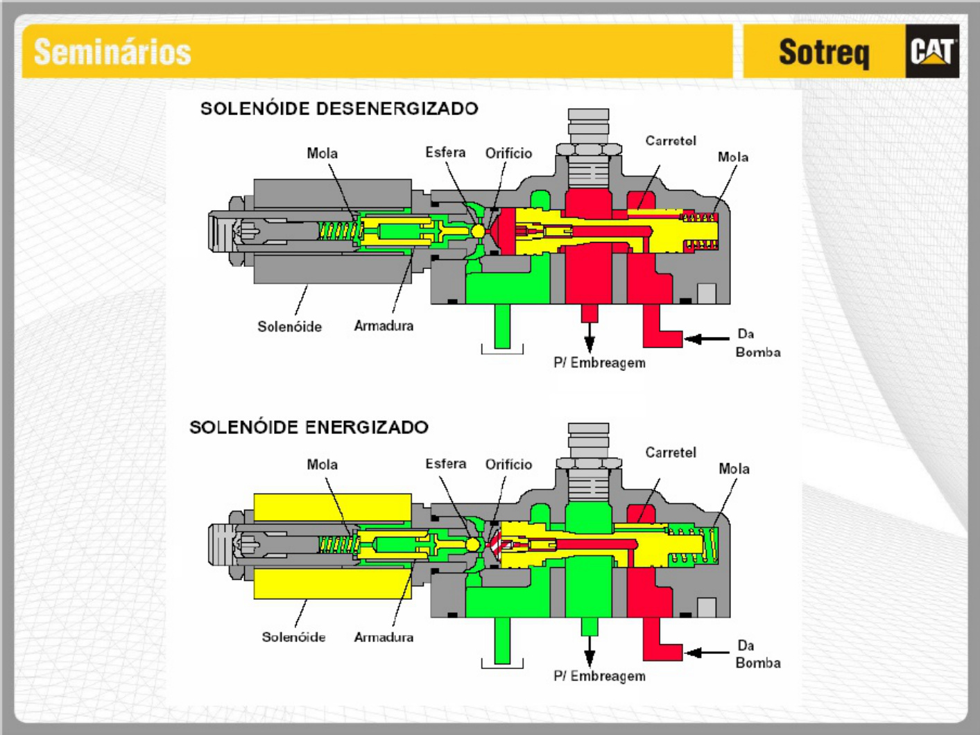Sample 7 of Caterpillar Transmissões Eletrônicas Caterpillar Technical Manual [PDF]