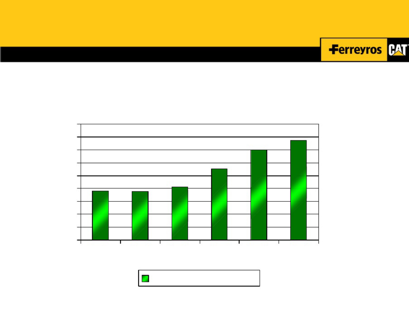 Sample 2 of Caterpillar Valores De Caterpillar En Ferreyros Technical Manual [PDF]