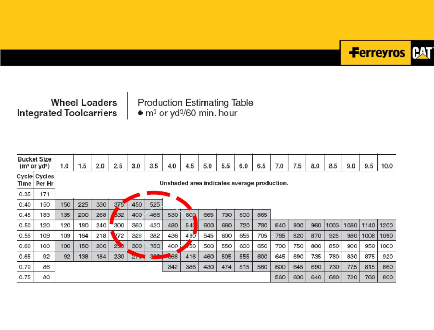 Sample 6 of Caterpillar Valores De Caterpillar En Ferreyros Technical Manual [PDF]